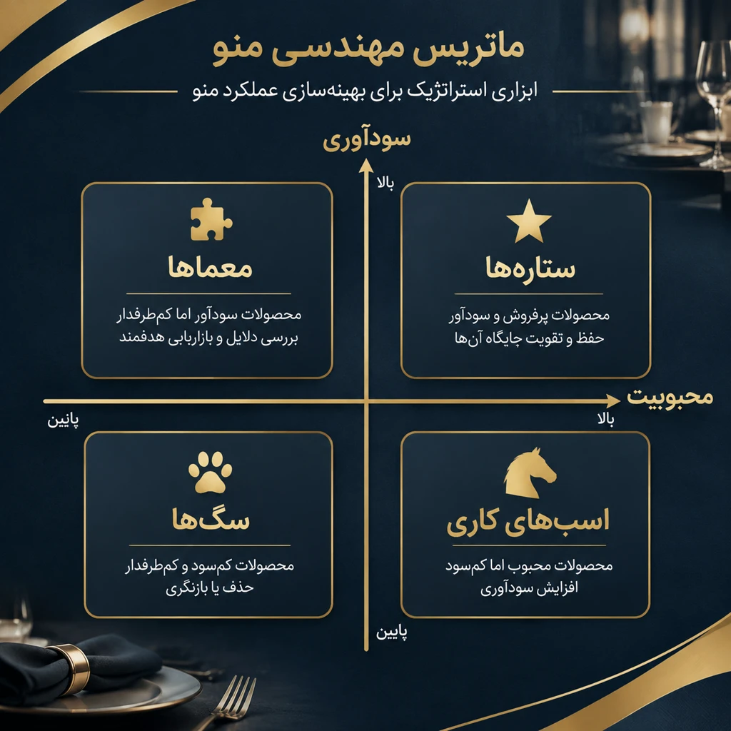 ماتریس مهندسی منو - صفر تا صد رستوران - راه اندازی رستوران